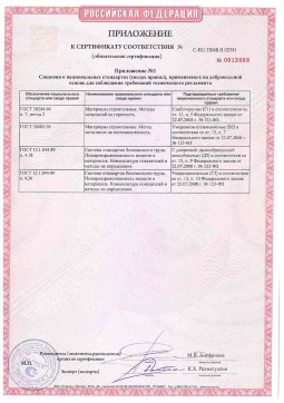 2021.06.12 Белогорск - Химтраст. Приложение к сертификату полемерные покрытия и система компонентов для получения полимерных покрытий. Соответствует требованиям
